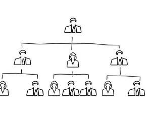 Management & Leadership
